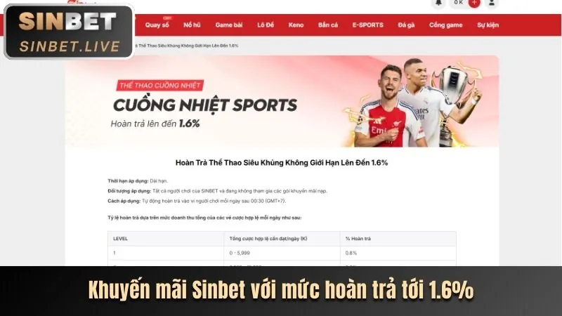 Sân cỏ bóng đá với quả bóng và cầu thủ đang thi đấu, tượng trưng cho cá cược bóng đá tại 268bet win